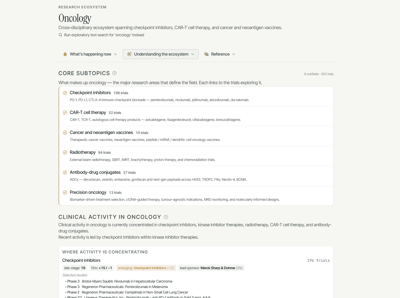 Forefront landscape view — literature, clinical activity and emerging signals clustered around a topic